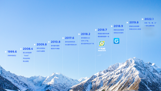 球速体育科技里程碑